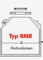 Typ RMR: Retentionszisterne, fugenlos bis zur Abdeckung